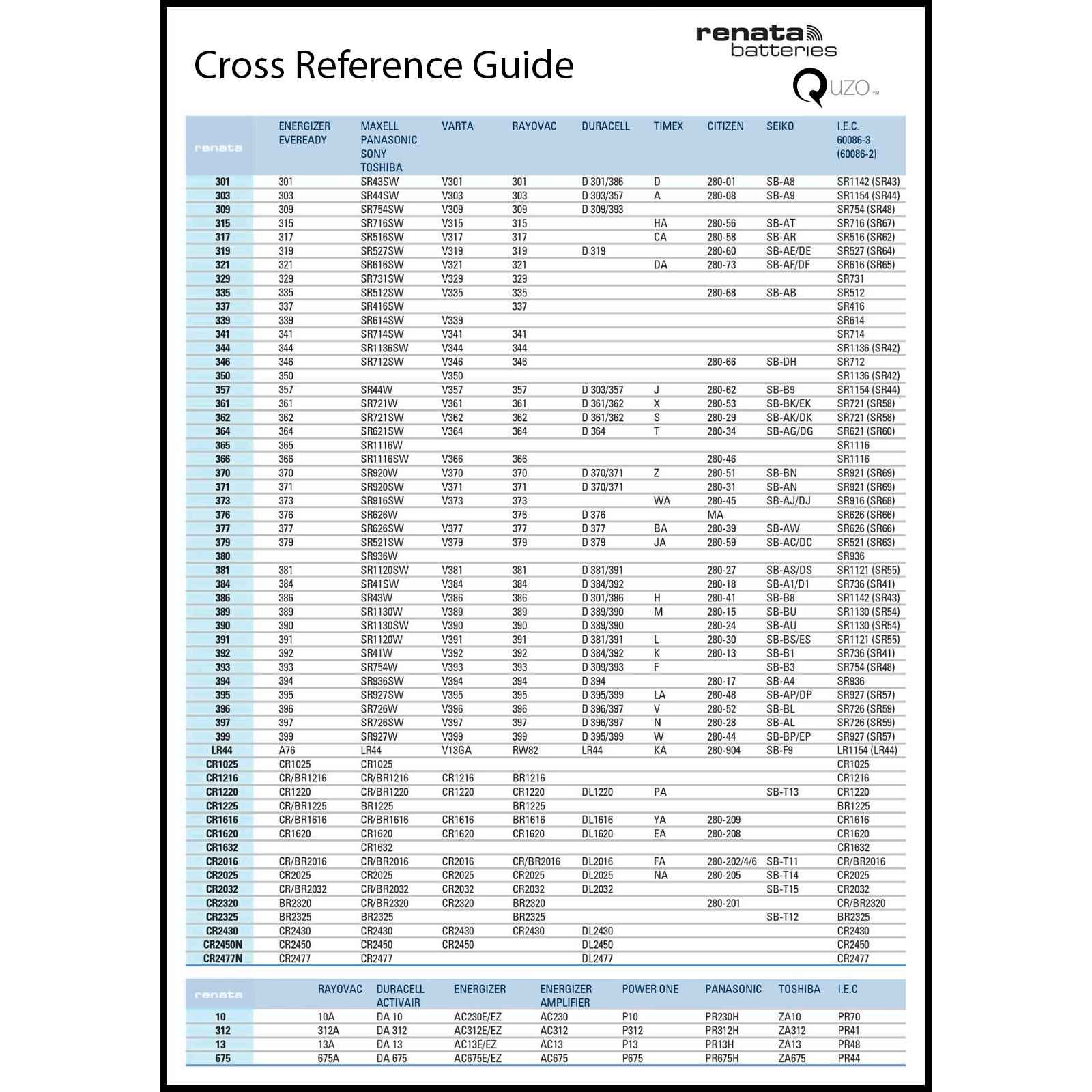 Cross Reference Guide | In Stock | Quzo UK
