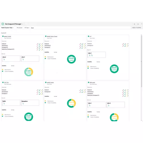 HPE Serviceguard for Linux v15 High Availability E5 2 Cores or 4 vCPUs 3yr