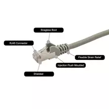 Dp Building Systems | GroupGear 15m RJ45 CAT6a SSTP Stranded Flush Moulded LS0H Network